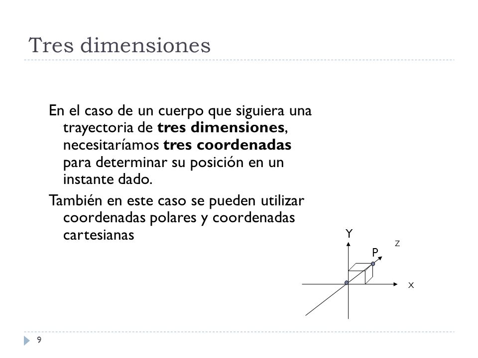 Tres dimensiones