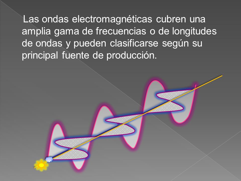 Las ondas electromagnéticas cubren una amplia gama de frecuencias o de longitudes de ondas y pueden clasificarse según su principal fuente de producción.
