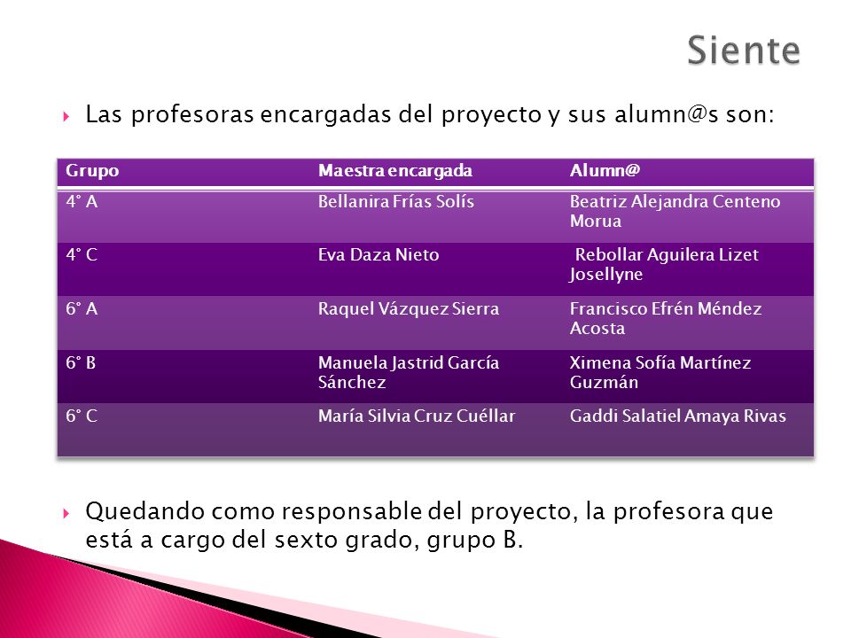 Siente Las profesoras encargadas del proyecto y sus son: