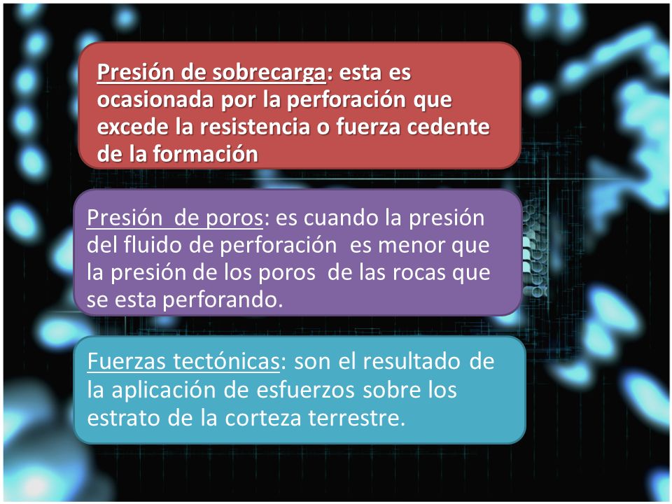 Presión de sobrecarga: esta es ocasionada por la perforación que excede la resistencia o fuerza cedente de la formación