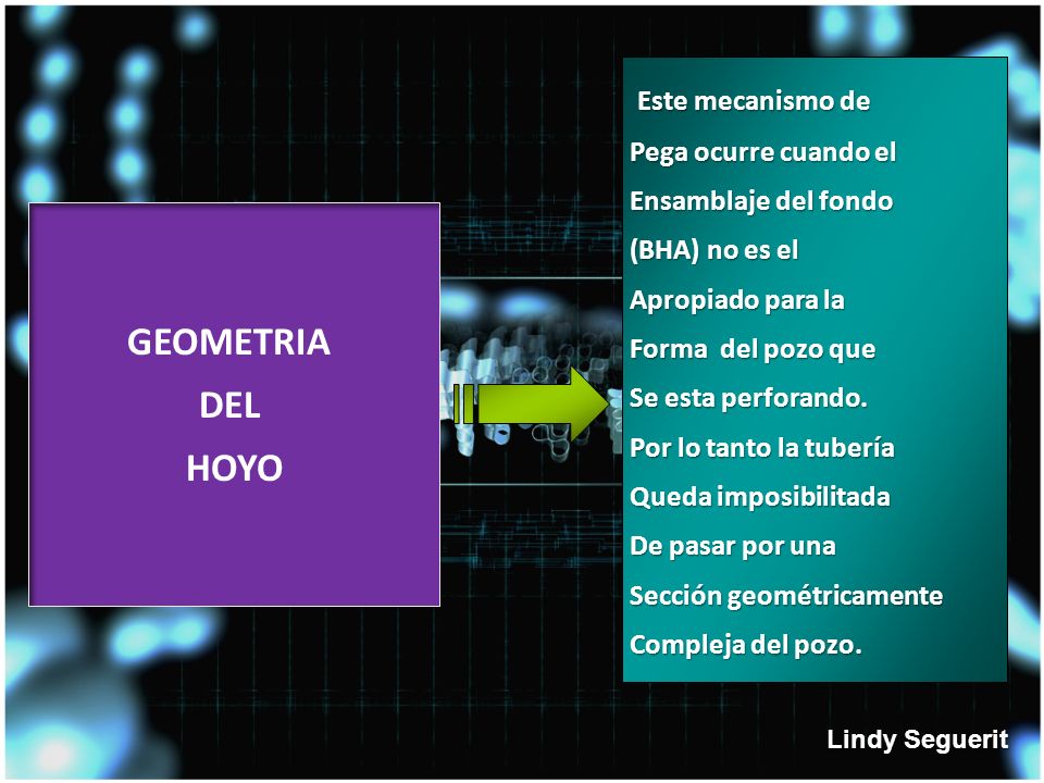 GEOMETRIA DEL HOYO Este mecanismo de Pega ocurre cuando el