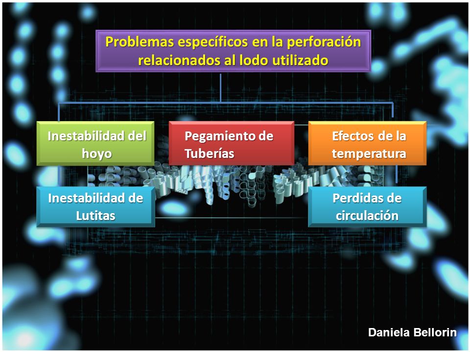 Problemas específicos en la perforación relacionados al lodo utilizado