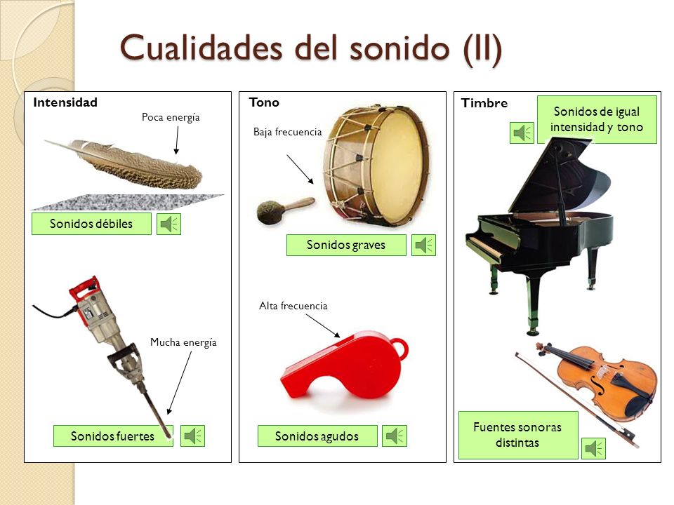 LA LUZ Y EL SONIDO La luz y el sonido son ondas electromagnéticas, es decir  una forma de energía en propagación de un punto a otro del espacio, sin  necesidad. - ppt