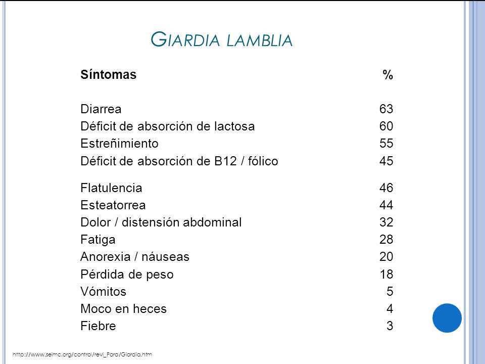 Giardia lamblia Síntomas % Diarrea 63 Déficit de absorción de lactosa