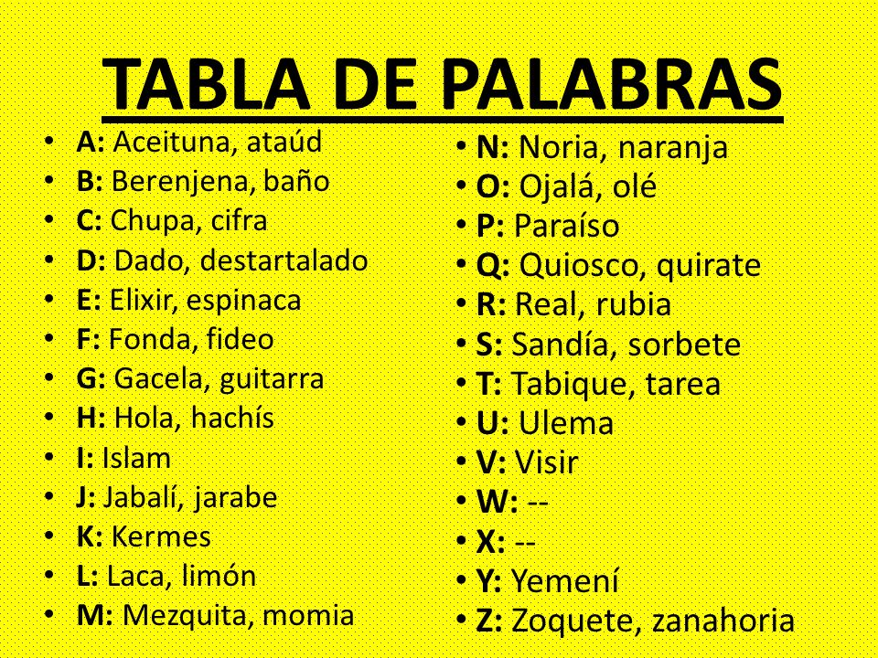 TABLA DE PALABRAS N: Noria, naranja O: Ojalá, olé P: Paraíso