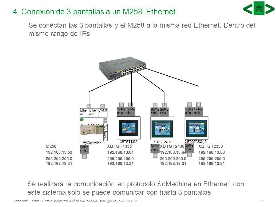 4. Conexión de 3 pantallas a un M258. Ethernet.