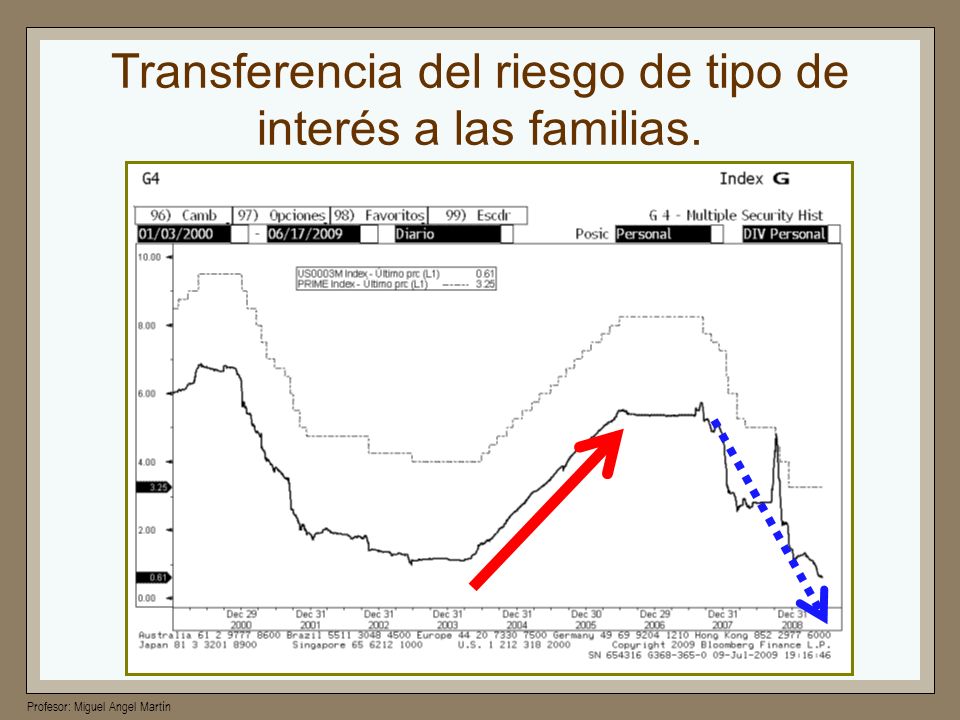 Transferencia del riesgo de tipo de interés a las familias.