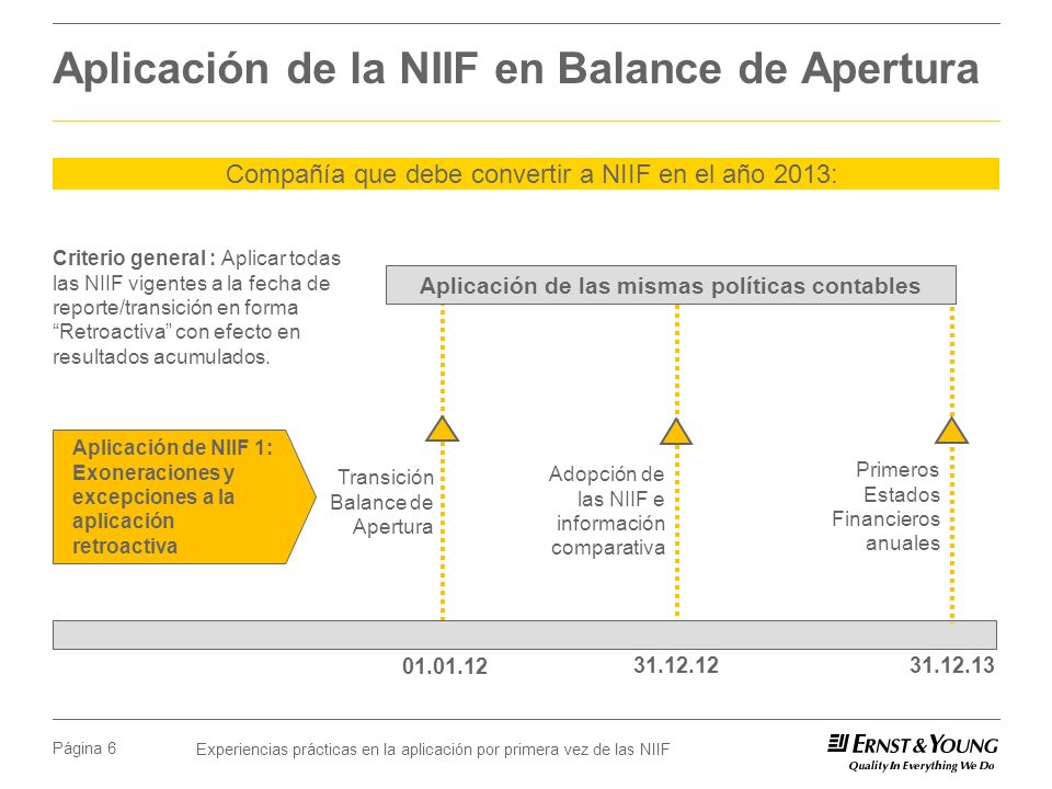 Aplicación de la NIIF en Balance de Apertura