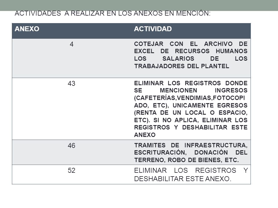 ACTIVIDADES A REALIZAR EN LOS ANEXOS EN MENCIÓN: ANEXO ACTIVIDAD 4