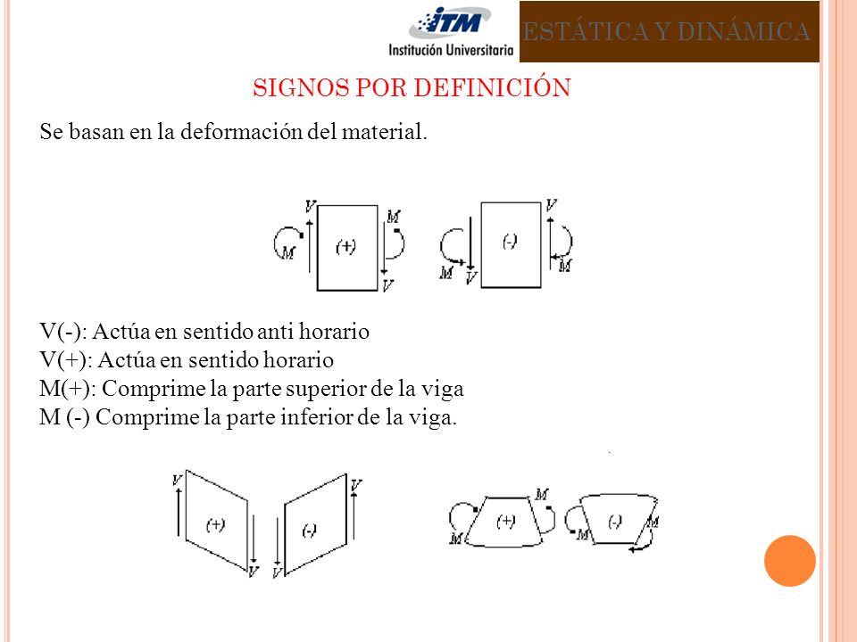ESTÁTICA Y DINÁMICA SIGNOS POR DEFINICIÓN. Se basan en la deformación del material. V(-): Actúa en sentido anti horario.