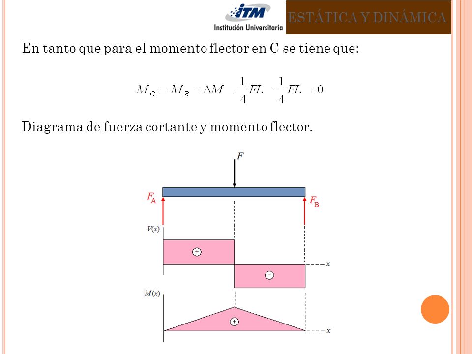 ESTÁTICA Y DINÁMICA En tanto que para el momento flector en C se tiene que: Diagrama de fuerza cortante y momento flector.