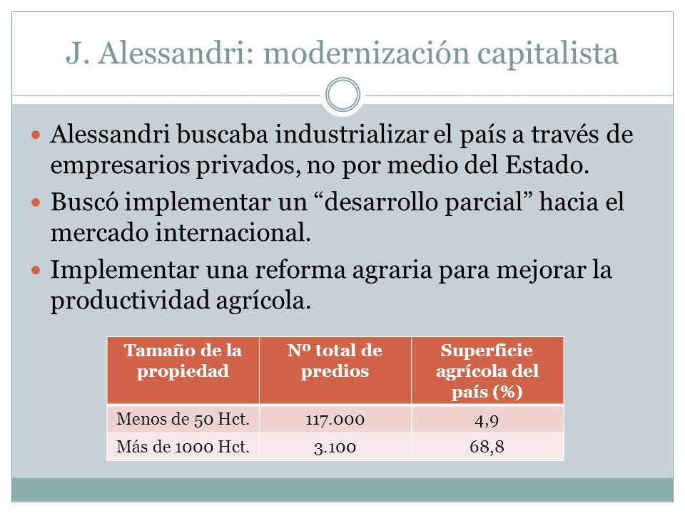 J. Alessandri: modernización capitalista