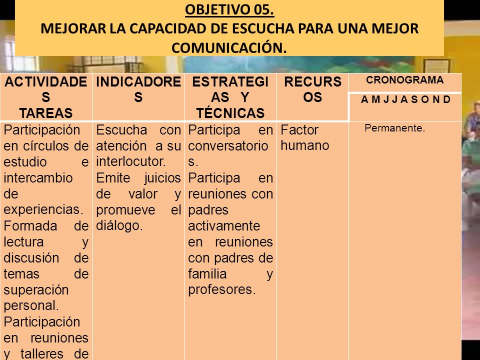 OBJETIVO 05. MEJORAR LA CAPACIDAD DE ESCUCHA PARA UNA MEJOR COMUNICACIÓN.