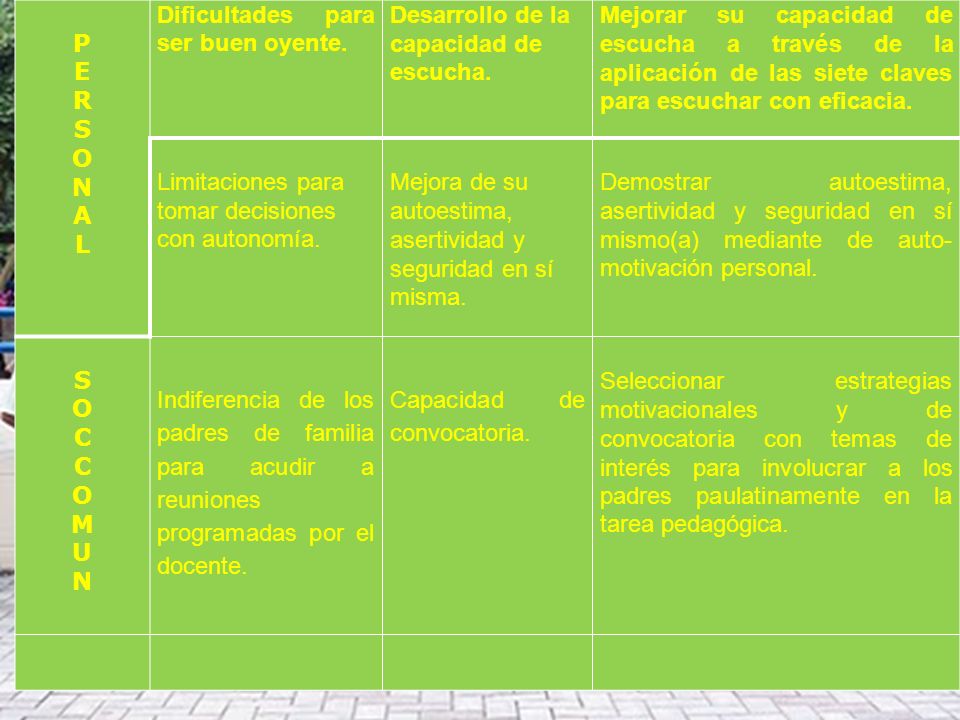 P E. R. S. O. N. A. L. Dificultades para ser buen oyente. Desarrollo de la capacidad de escucha.