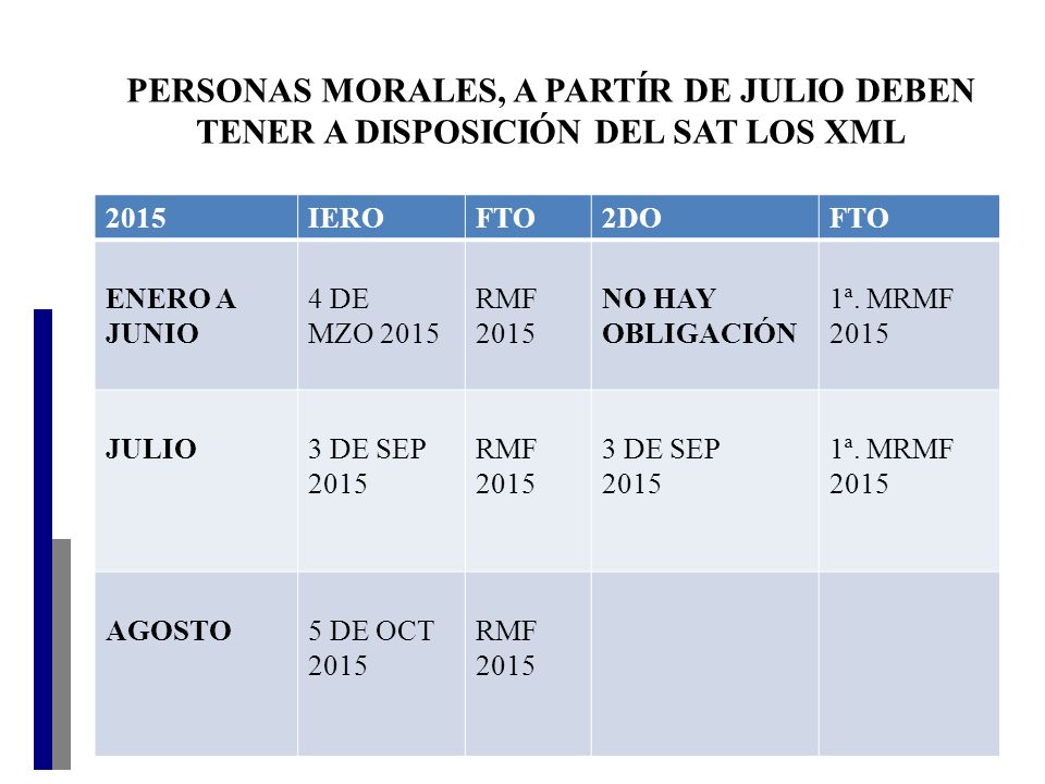 PERSONAS MORALES, A PARTÍR DE JULIO DEBEN TENER A DISPOSICIÓN DEL SAT LOS XML