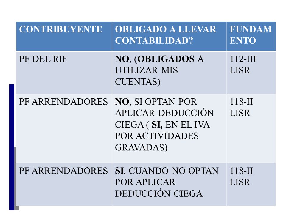 CONTRIBUYENTE OBLIGADO A LLEVAR. CONTABILIDAD FUNDAMENTO. PF DEL RIF. NO, (OBLIGADOS A UTILIZAR MIS CUENTAS)