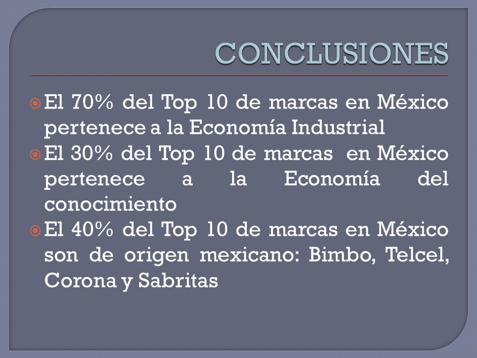 CONCLUSIONES El 70% del Top 10 de marcas en México pertenece a la Economía Industrial.