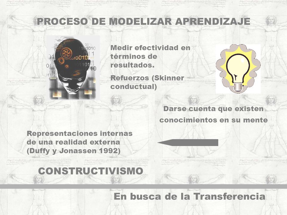 PROCESO DE MODELIZAR APRENDIZAJE