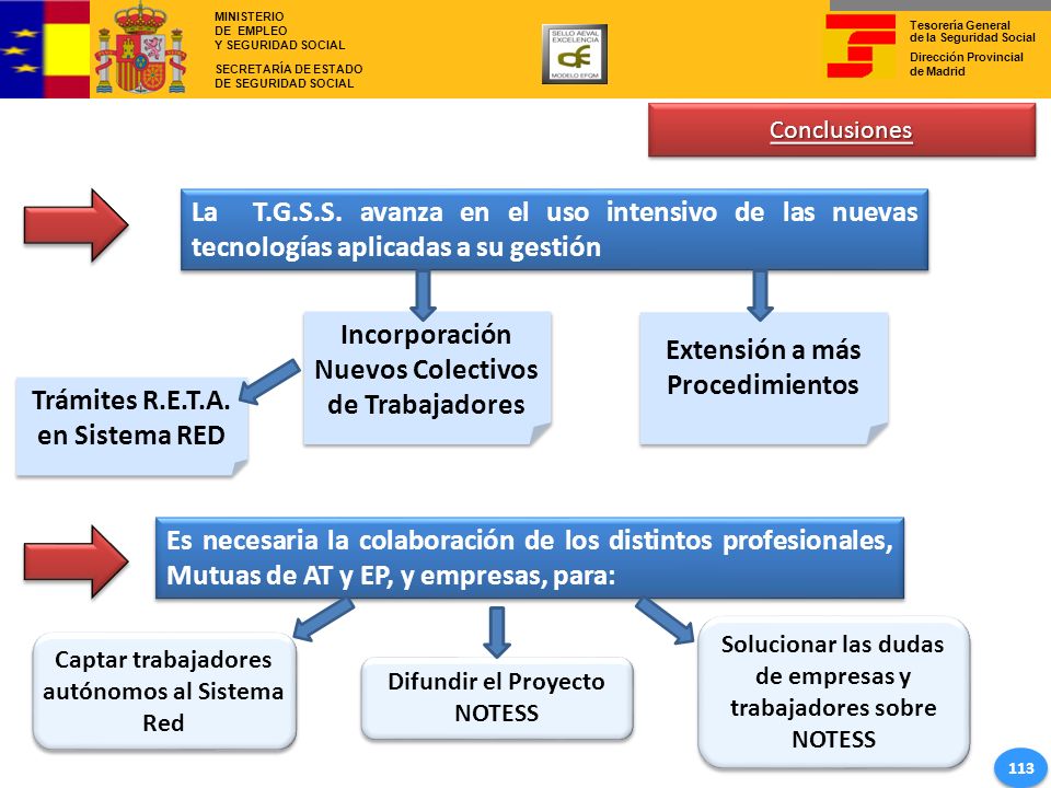 Incorporación Nuevos Colectivos de Trabajadores