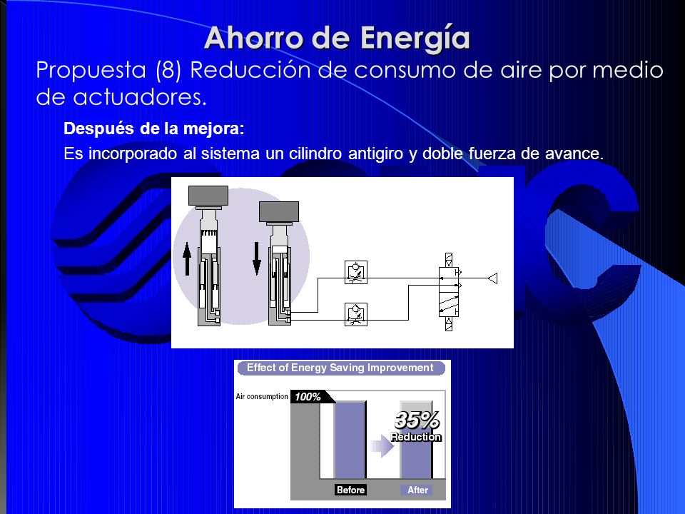 Ahorro de Energía Propuesta (8) Reducción de consumo de aire por medio de actuadores. Después de la mejora: