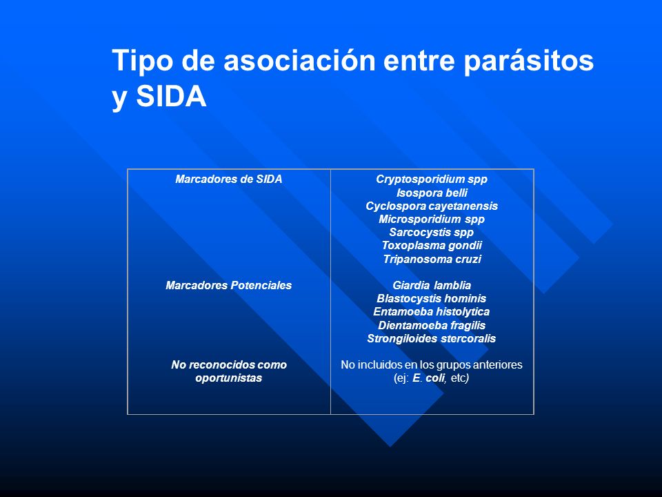 Tipo de asociación entre parásitos y SIDA