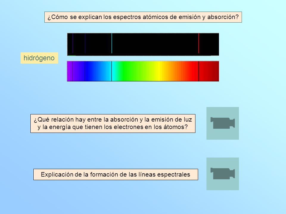 ¿Cómo se explican los espectros atómicos de emisión y absorción