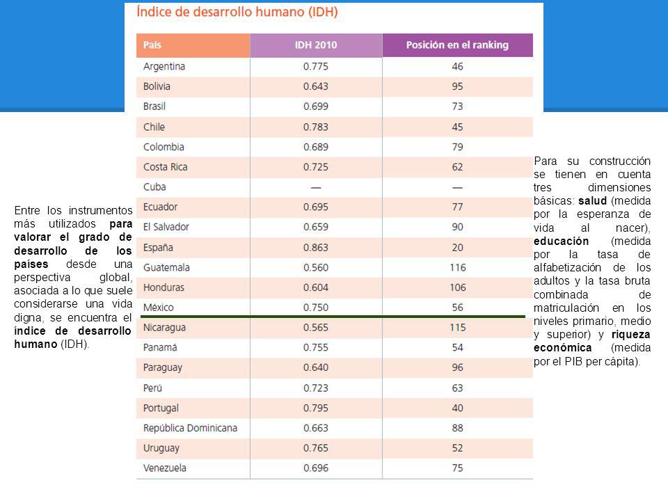 Entre los instrumentos más utilizados para valorar el grado de desarrollo de los países desde una perspectiva global, asociada a lo que suele considerarse una vida digna, se encuentra el índice de desarrollo humano (IDH).
