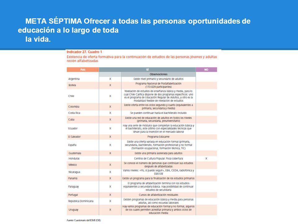 META SÉPTIMA Ofrecer a todas las personas oportunidades de educación a lo largo de toda