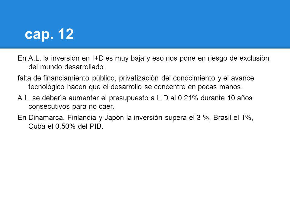 cap. 12 En A.L. la inversiòn en I+D es muy baja y eso nos pone en riesgo de exclusiòn del mundo desarrollado.