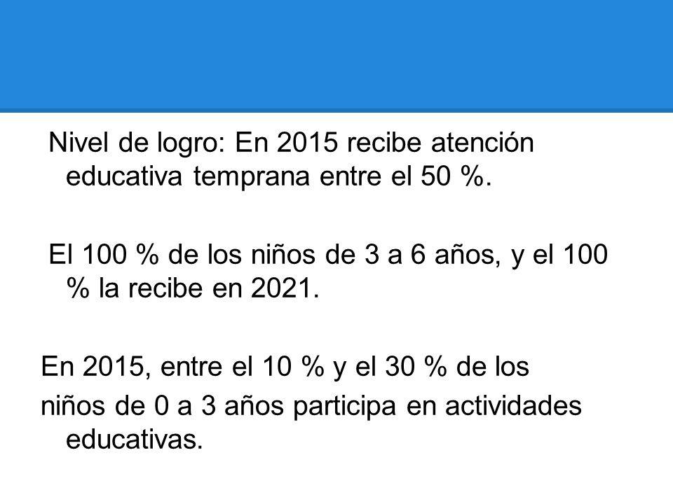Nivel de logro: En 2015 recibe atención educativa temprana entre el 50 %.