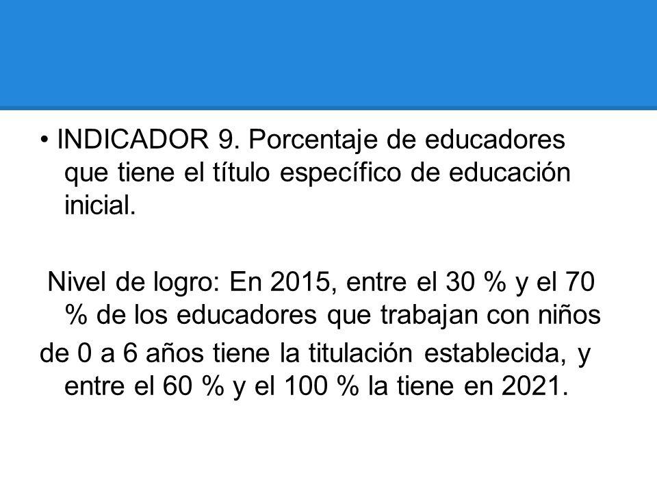 • INDICADOR 9. Porcentaje de educadores que tiene el título específico de educación inicial.