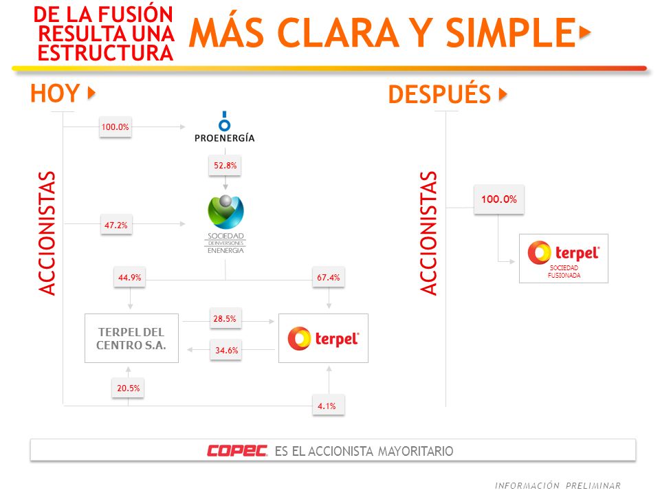 MÁS CLARA Y SIMPLE HOY DESPUÉS DE LA FUSIÓN RESULTA UNA ESTRUCTURA