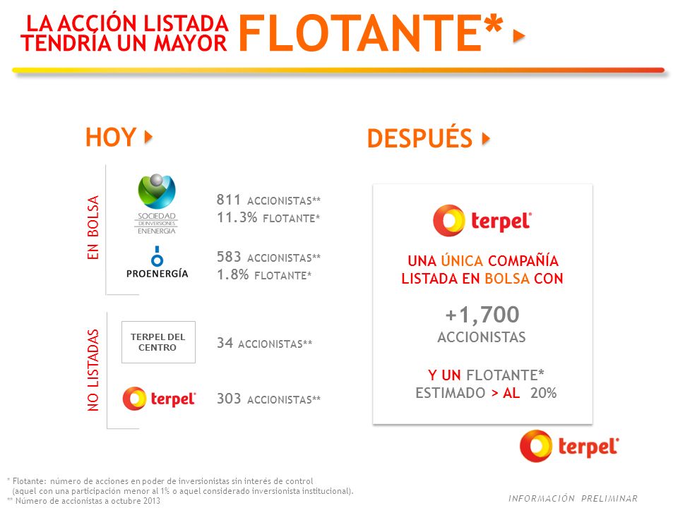 FLOTANTE* HOY DESPUÉS LA ACCIÓN LISTADA TENDRÍA UN MAYOR +1,700