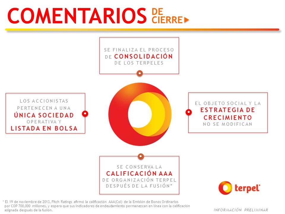 COMENTARIOS DE CIERRE LISTADA EN BOLSA