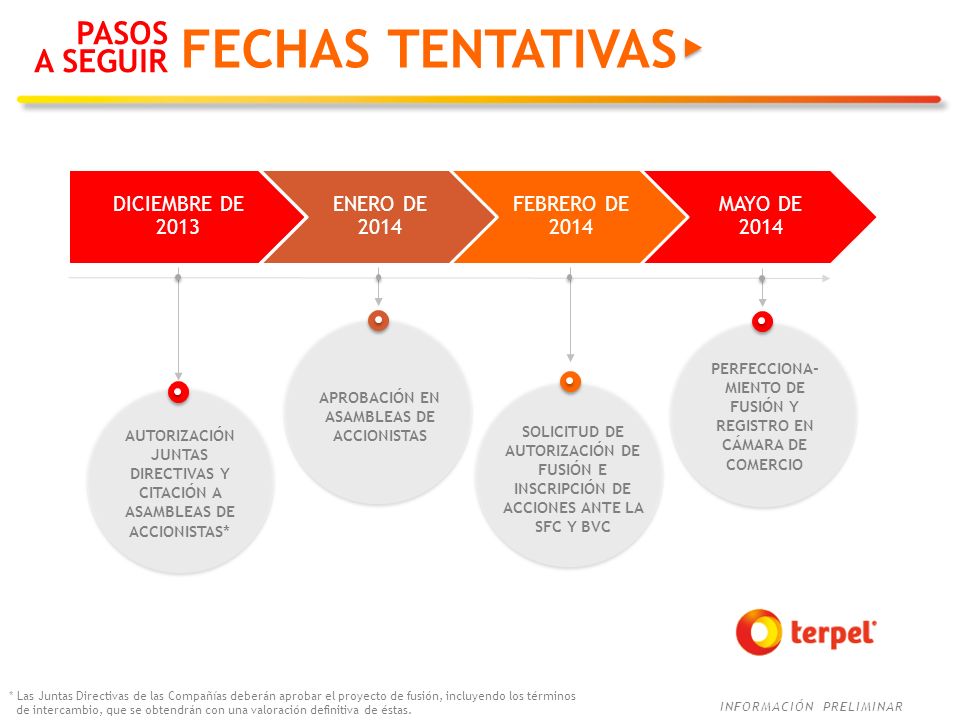 FECHAS TENTATIVAS PASOS A SEGUIR DICIEMBRE DE 2013 ENERO DE 2014