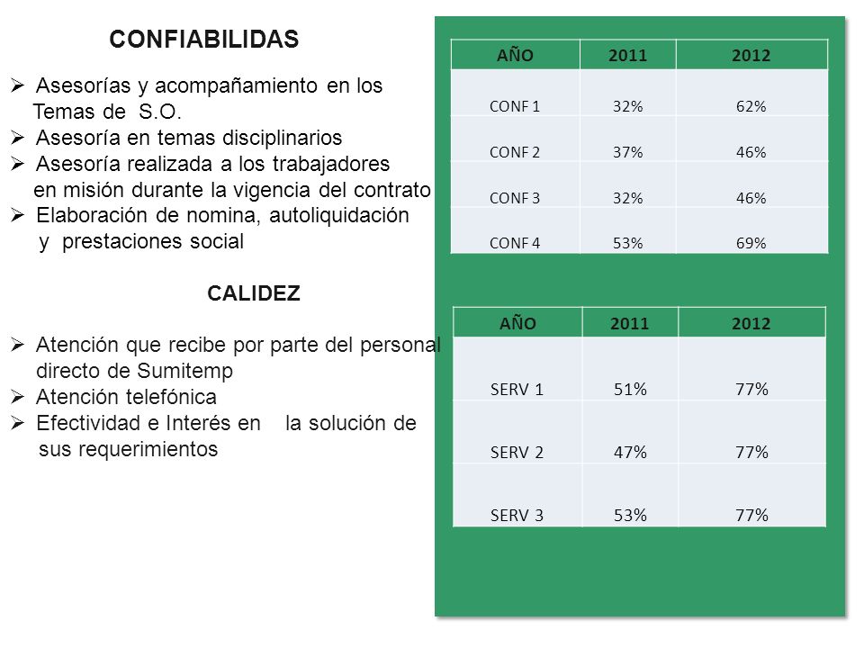 CONFIABILIDAS Asesorías y acompañamiento en los Temas de S.O.