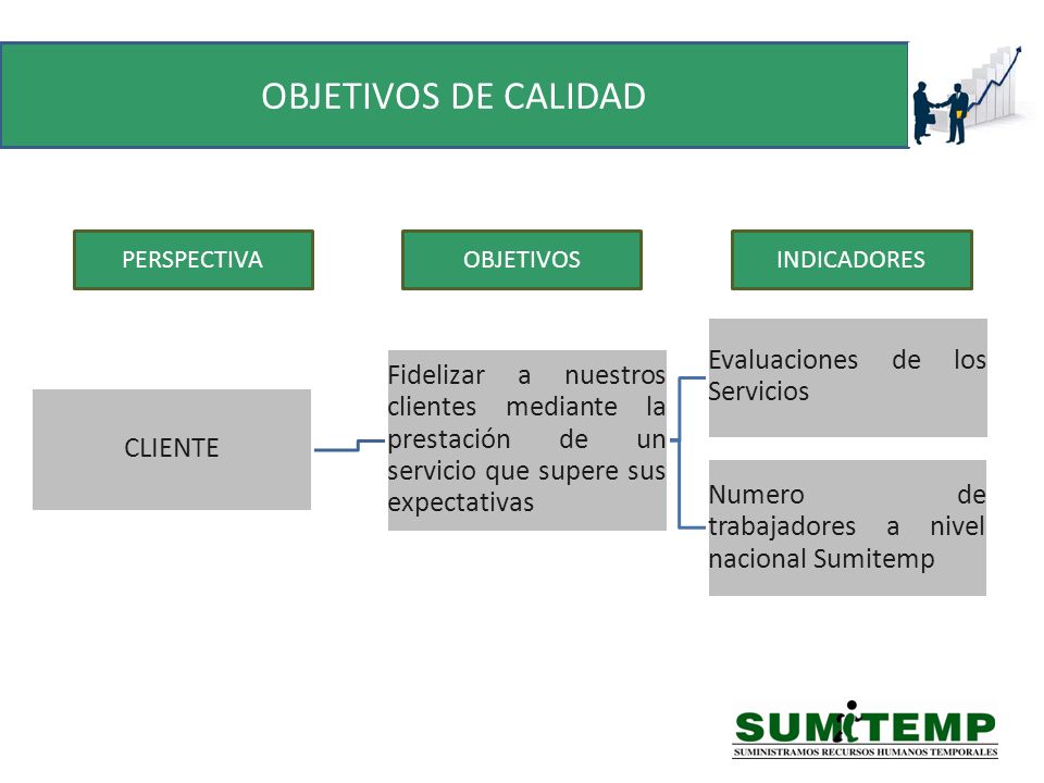 OBJETIVOS DE CALIDAD Evaluaciones de los Servicios