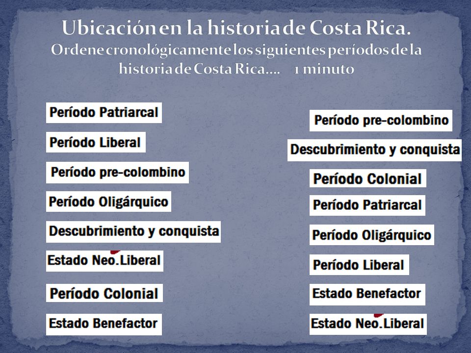 Ubicación en la historia de Costa Rica