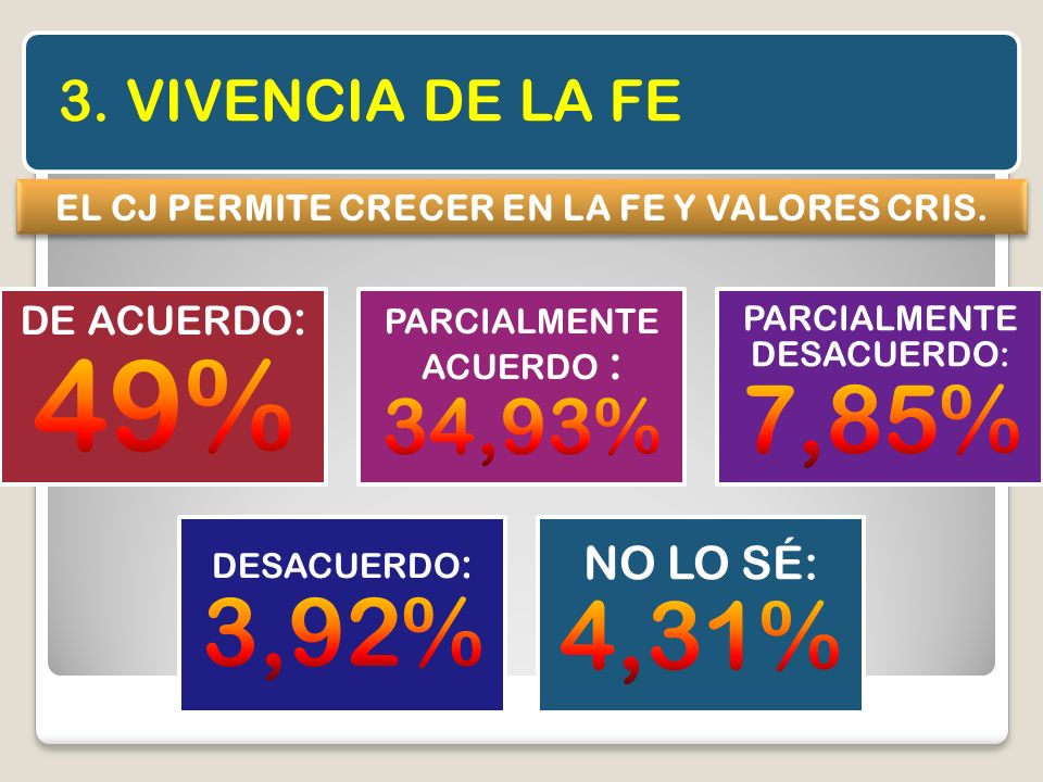 EL CJ PERMITE CRECER EN LA FE Y VALORES CRIS.