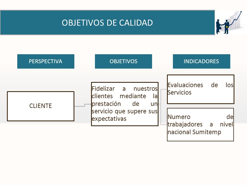OBJETIVOS DE CALIDAD CLIENTE. Fidelizar a nuestros clientes mediante la prestación de un servicio que supere sus expectativas.