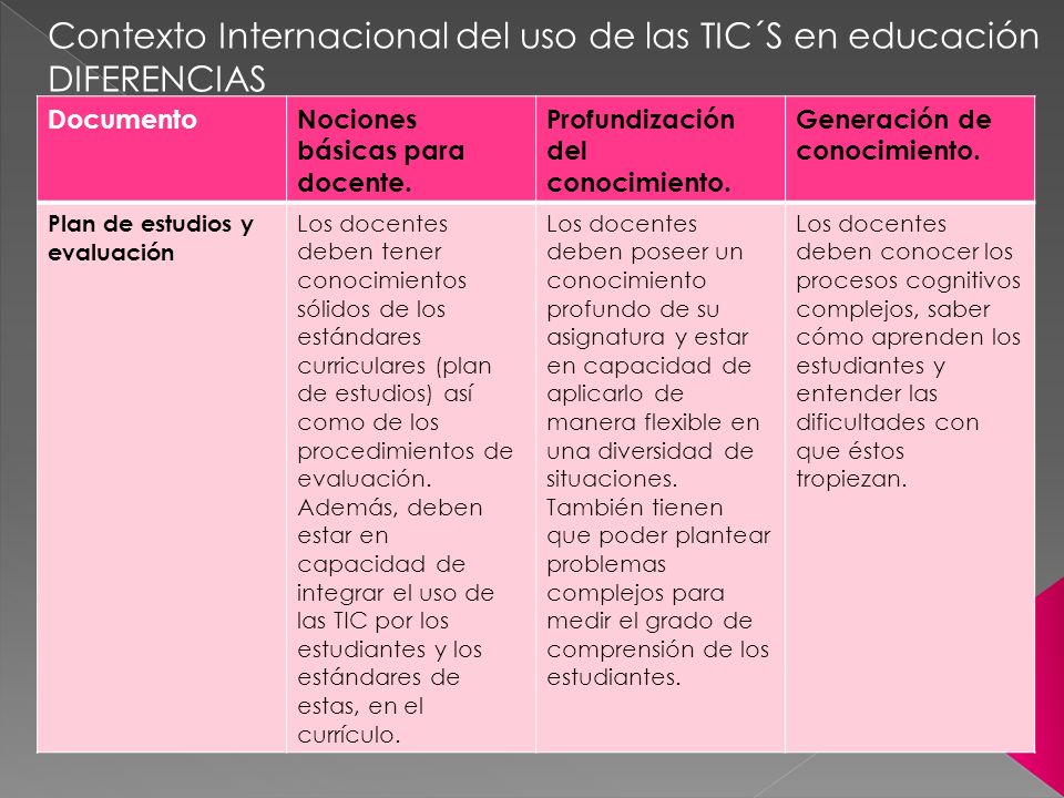 Contexto Internacional del uso de las TIC´S en educación DIFERENCIAS