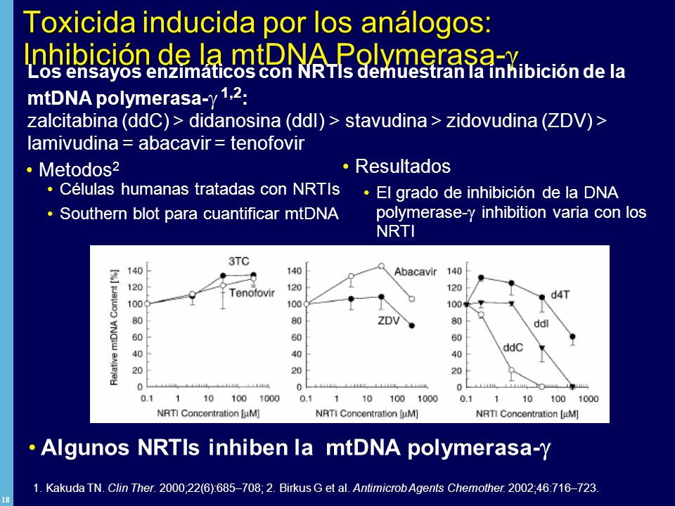 Toxicida inducida por los análogos: Inhibición de la mtDNA Polymerasa-γ