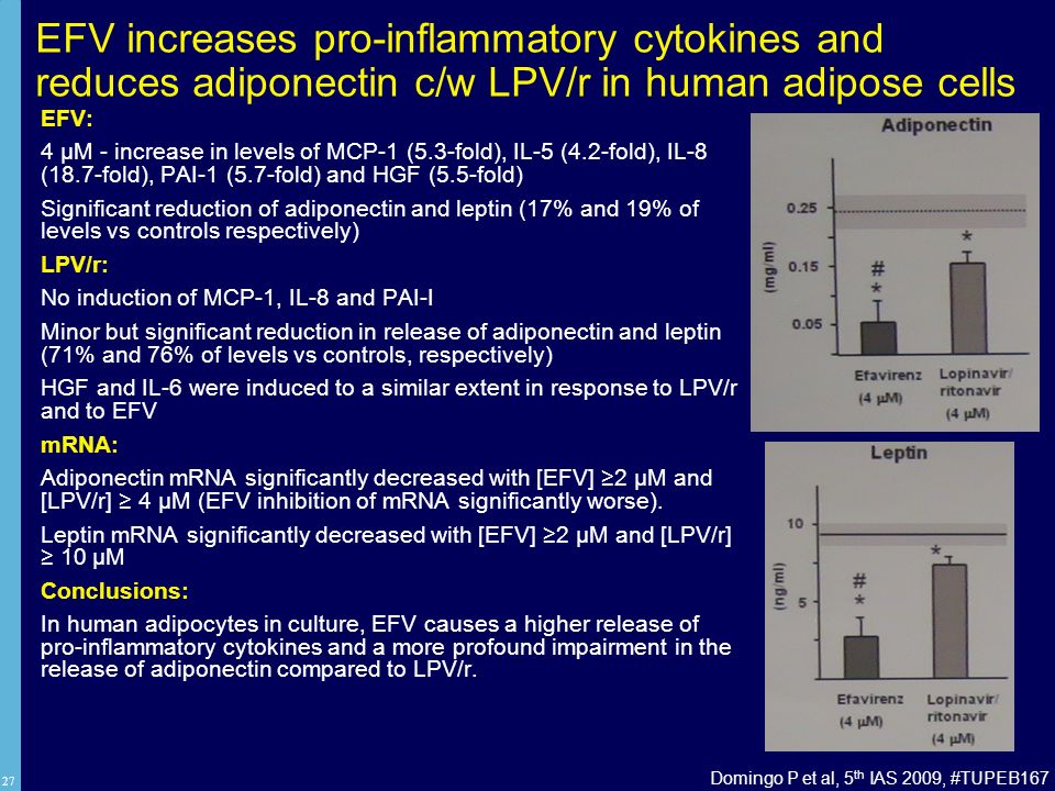 EFV increases pro-inflammatory cytokines and reduces adiponectin c/w LPV/r in human adipose cells
