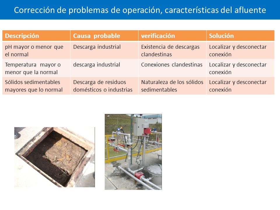 Corrección de problemas de operación, características del afluente