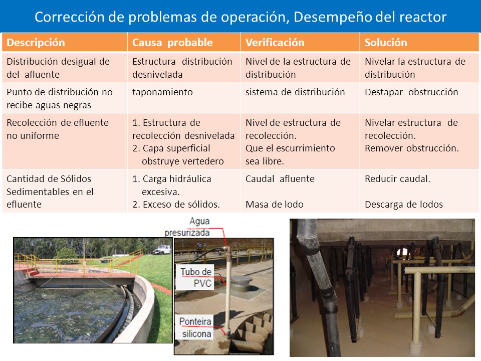 Corrección de problemas de operación, Desempeño del reactor