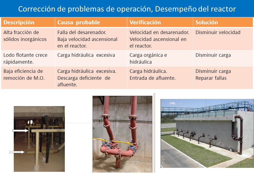 Corrección de problemas de operación, Desempeño del reactor