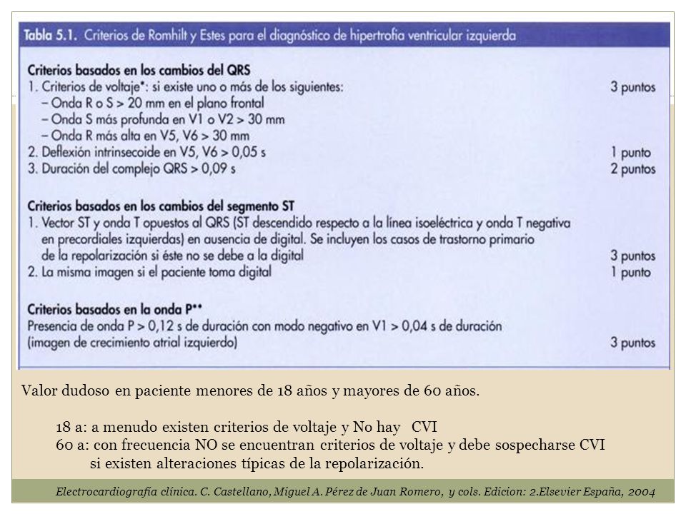 Valor dudoso en paciente menores de 18 años y mayores de 60 años.