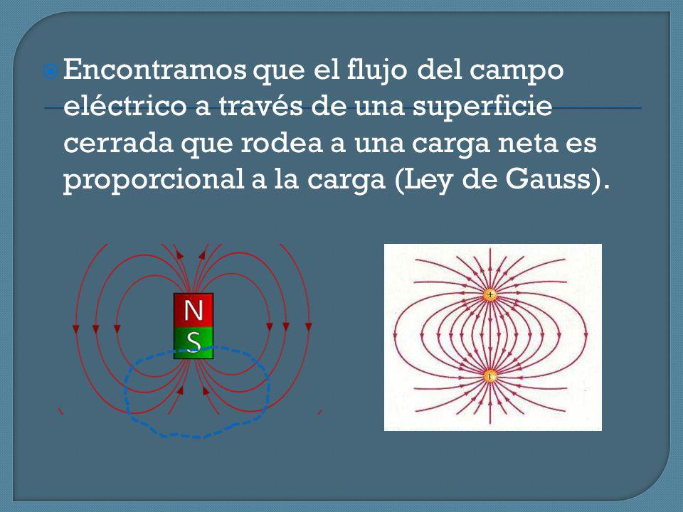 Encontramos que el flujo del campo eléctrico a través de una superficie cerrada que rodea a una carga neta es proporcional a la carga (Ley de Gauss).