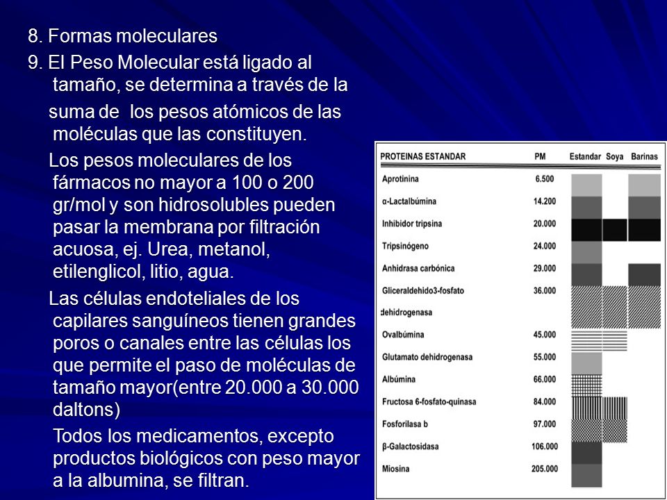8. Formas moleculares 9. El Peso Molecular está ligado al tamaño, se determina a través de la.