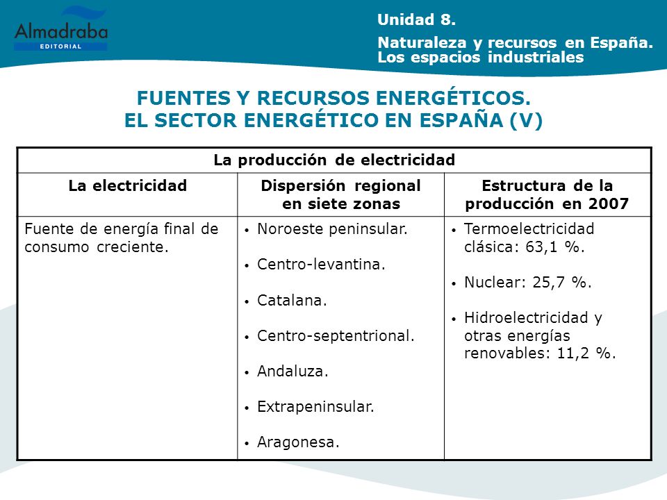 FUENTES Y RECURSOS ENERGÉTICOS. EL SECTOR ENERGÉTICO EN ESPAÑA (V)